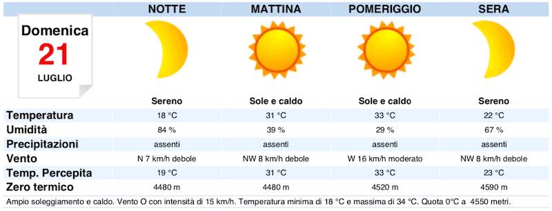 mappa domenica - Meteo weekend Roma previsioni del tempo di sabato 20 e domenica 21 luglio - meteoweek.com