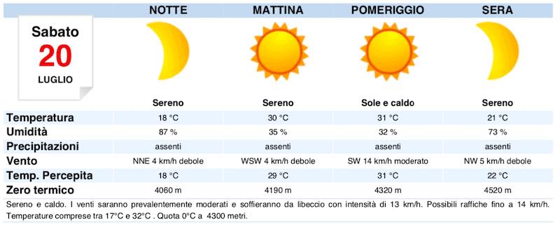 mappa sabato - Meteo weekend Roma previsioni del tempo di sabato 20 e domenica 21 luglio - meteoweek.com