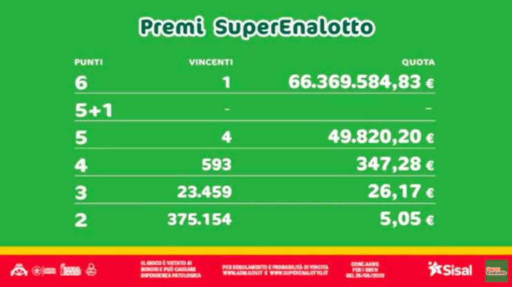 Estrazione Superenalotto lotto e simbolotto martedì 14 gennaio