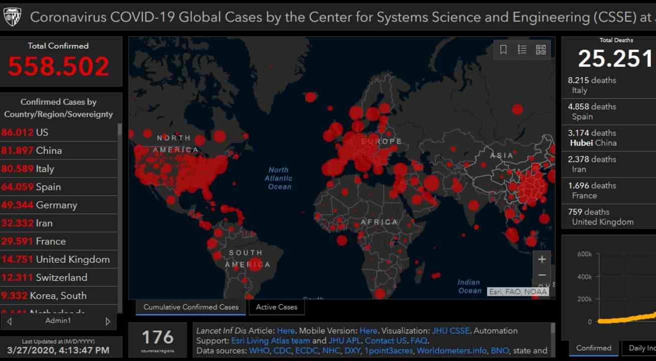 grafico morti coronavirus