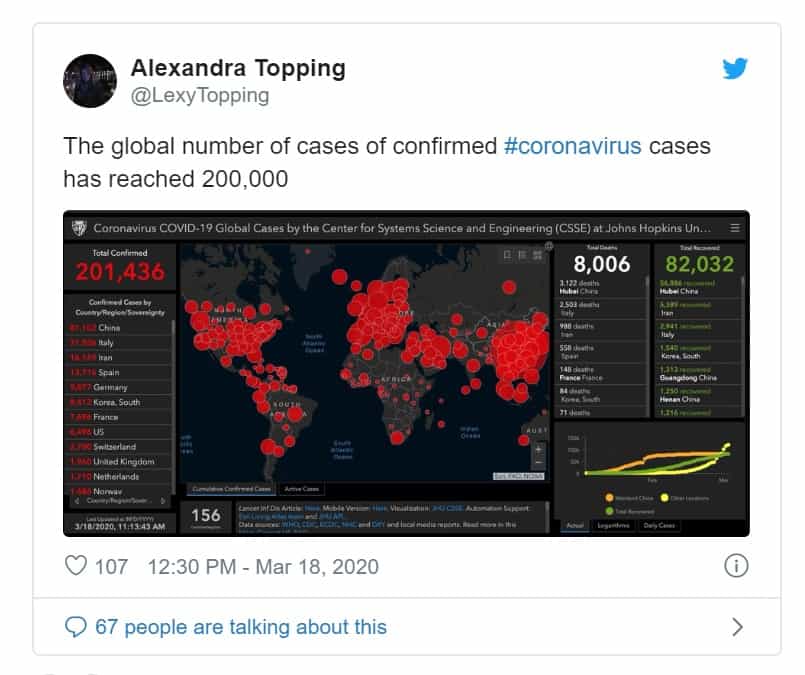 twitter coronavirus - morti raddoppiati nel mondo