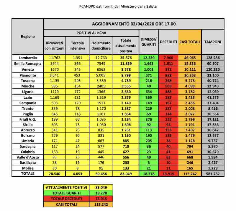 coronavirus bollettino protezione civile