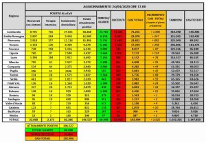 coronavirus dati 24 aprile