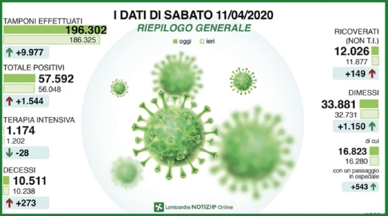 coronavirus-lombardia