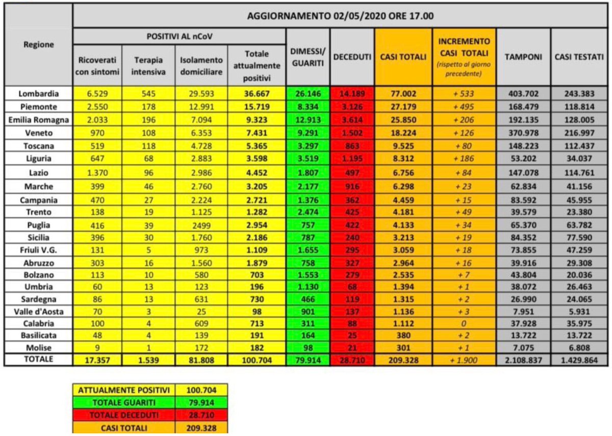 coronavirus dati 2 maggio
