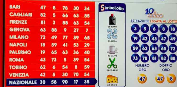 Simbolotto simboli e numeri estrazione oggi giovedì 4 giugno VIDEO