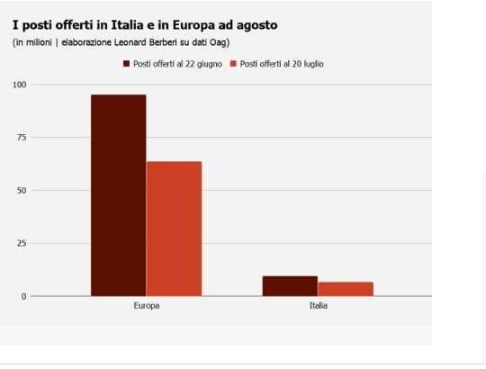 Posti in Italia e in Europa ad agosto-Meteoweek.com