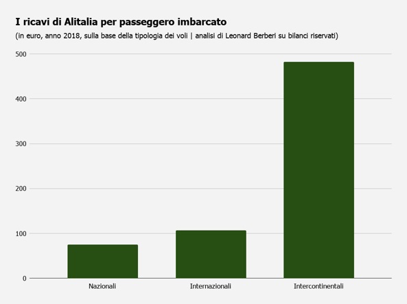 Bilancio segreto alitalia