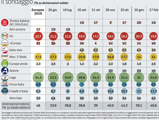 Indice di gradimento dei partiti politici