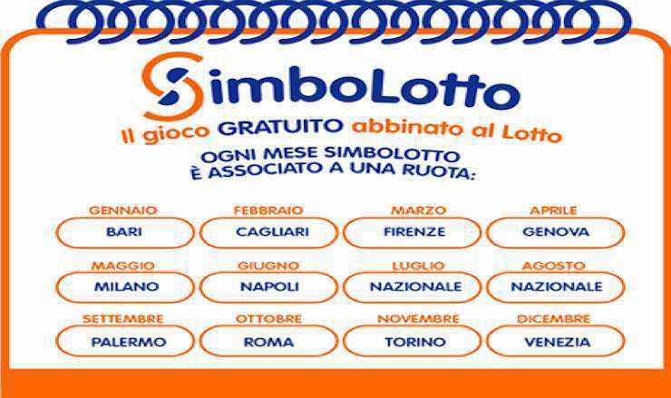 Simbolotto simboli e numeri estrazione oggi sabato 4 luglio VIDEO