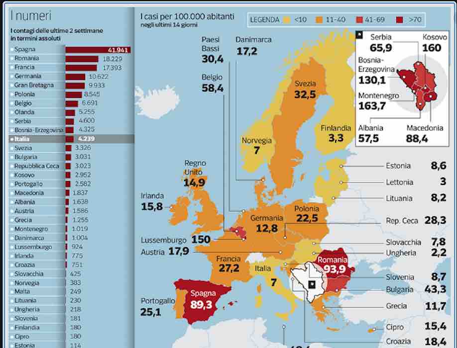 l'europa fa lo sgambetto all'italia sul tema covid