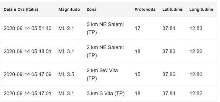 Terremoto Sicilia