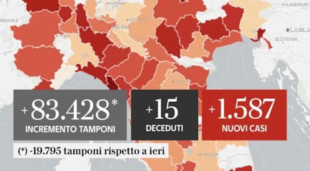 bollettino covid italia aggiornato al 20/09/2020