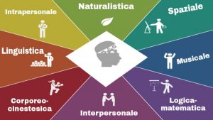 intelligenza