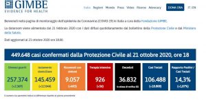 Coronavirus, perché il Governo non è pronto per la seconda ondata