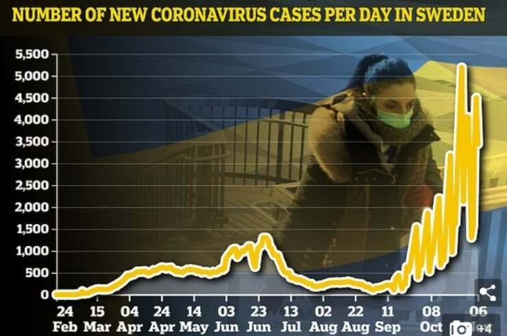 coronavirus svezia - meteoweek.com