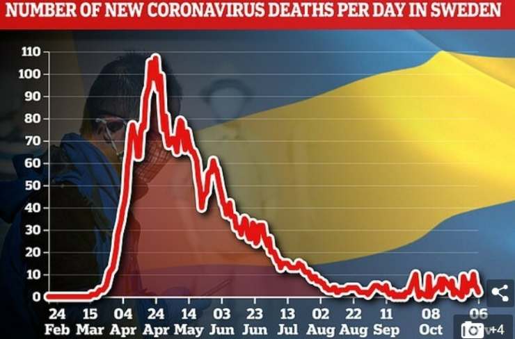svezia coronavirus