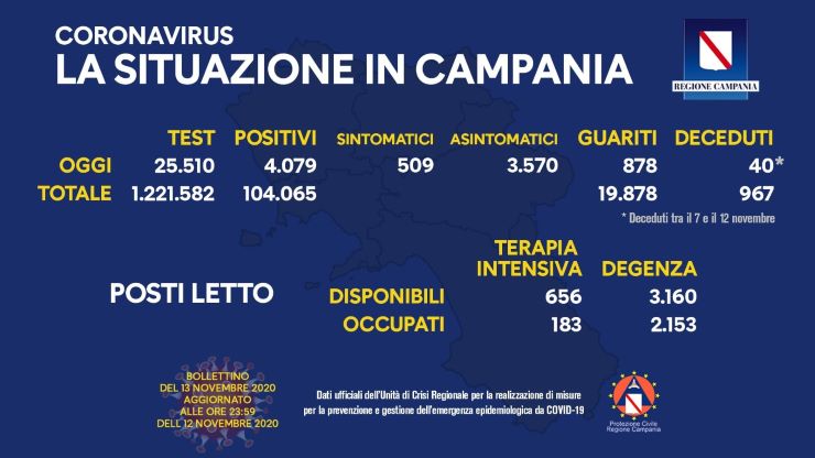 Coronavirus, De Luca attacca il governo sui numeri della Campania - www.meteoweek.com