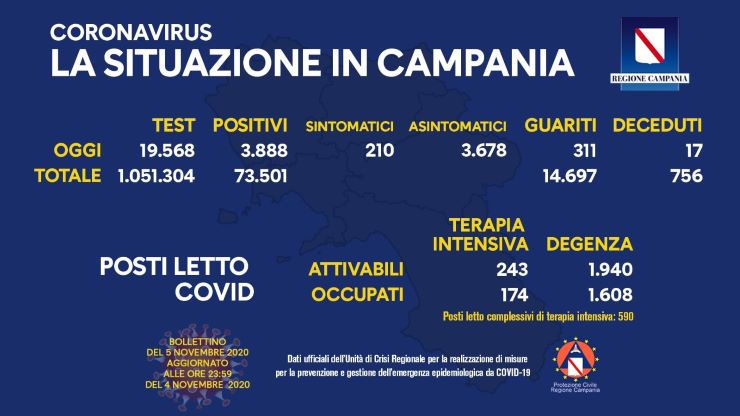 Campania regione gialla per rischio sommosse, i numeri non tornano - www.meteoweek.com