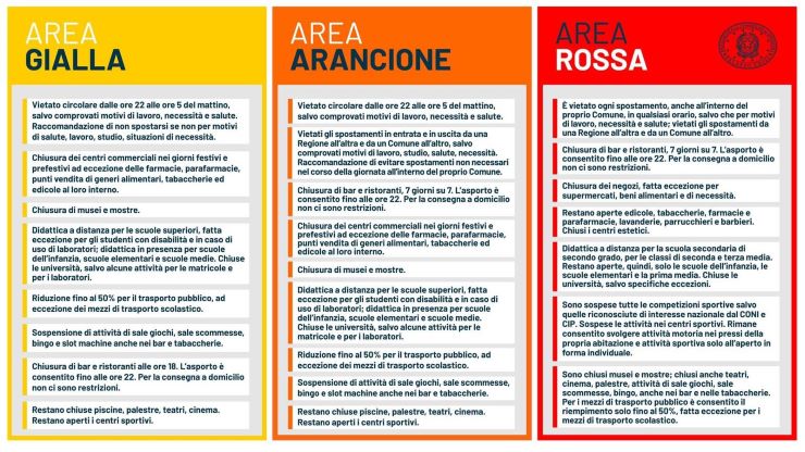 Il DPCM di Conte uccide migliaia di attività nelle 4 regioni "rosse" d’Italia. Ecco come - www.meteoweek.com