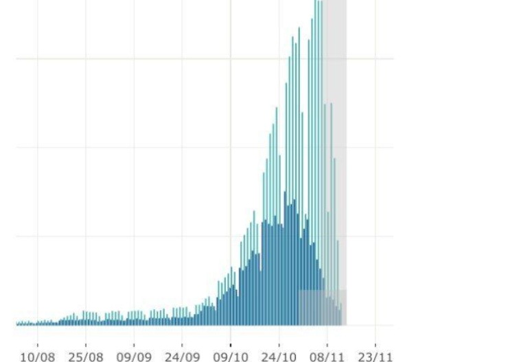 indice rt - meteoweek.com