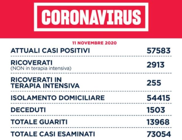 Assessore D'Amato: "Se i contagi non scendono, Lazio in zona rossa" - www.meteoweek.com