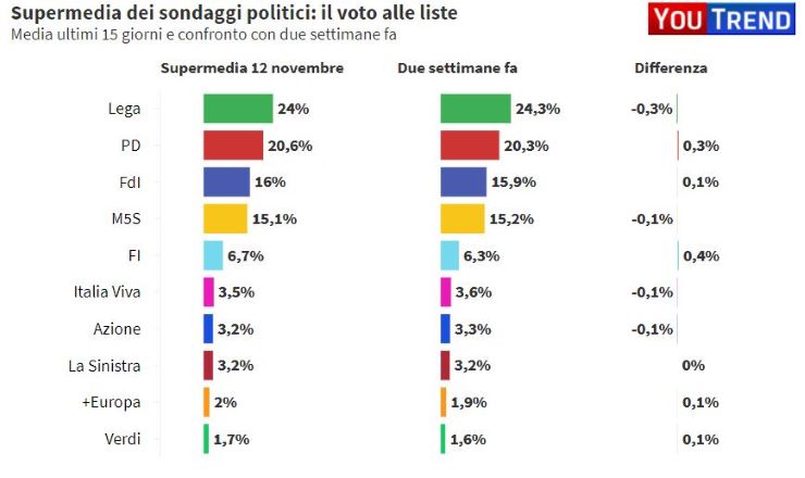 Di Maio potrebbe tornare a essere leader, ma al M5s conviene? - www.meteoweek.com