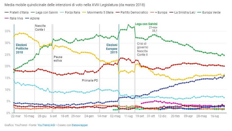 Di Maio potrebbe tornare a essere leader, ma al M5s conviene? - www.meteoweek.com