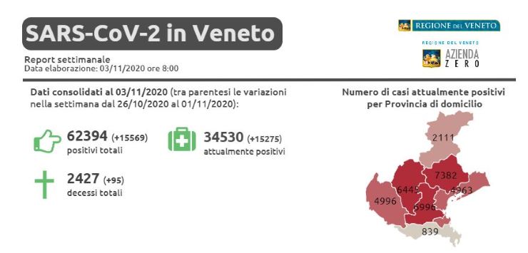 Il Veneto resta zona gialla, Zaia: "Uno stimolo a lavorare ancora di più" - www.meteoweek.com