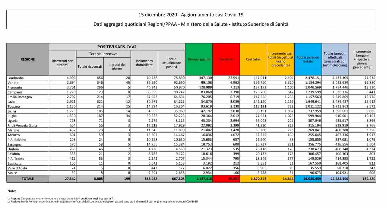 bollettino 15 dicembre