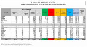bollettino 16 dicembre