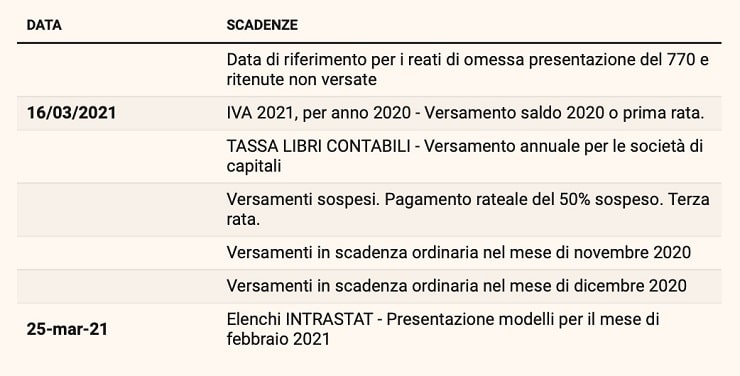 Il covid cambia le scadenze