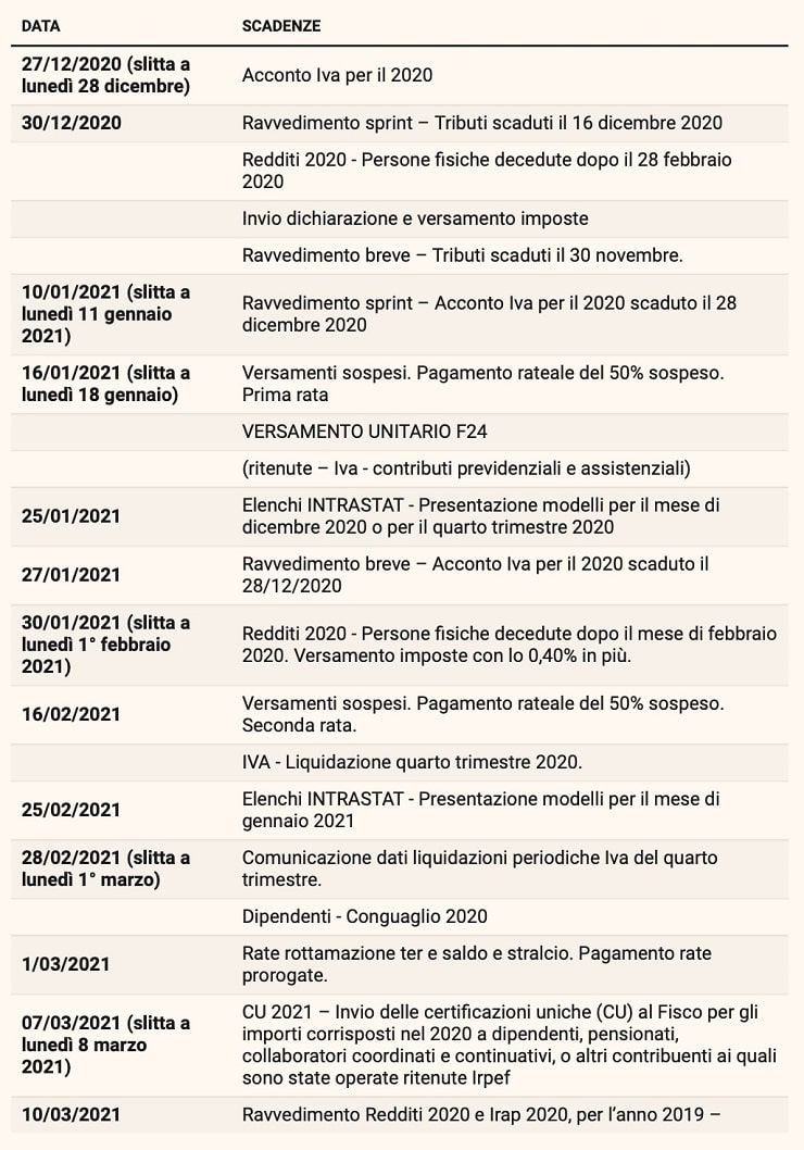 Il covid cambia le scadenze