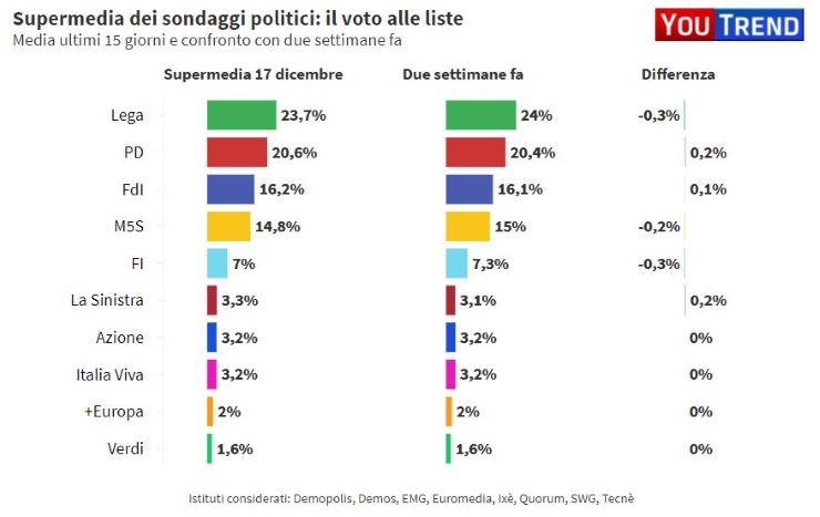 Elezioni anticipate? Salvini: "C'è spazio per un governo di centrodestra" - www.meteoweek.com