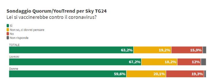 Vaccino, Sileri: "Se gli italiani non lo faranno, lo renderemo obbligatorio" - www.meteoweek.com