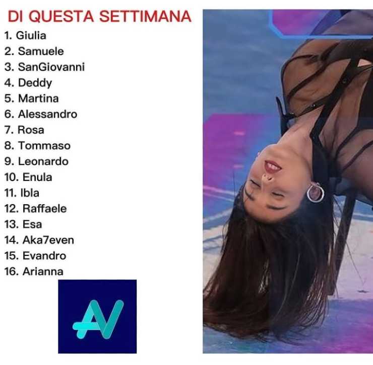 La classifica di gradimento di una fan page di Amici - Fonte Instagram