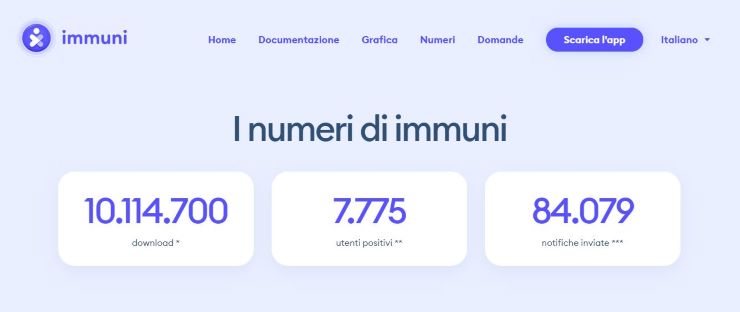 Tracciamento dei contagi di coronavirus, che fine ha fatto l'app Immuni? - www.meteoweek.com