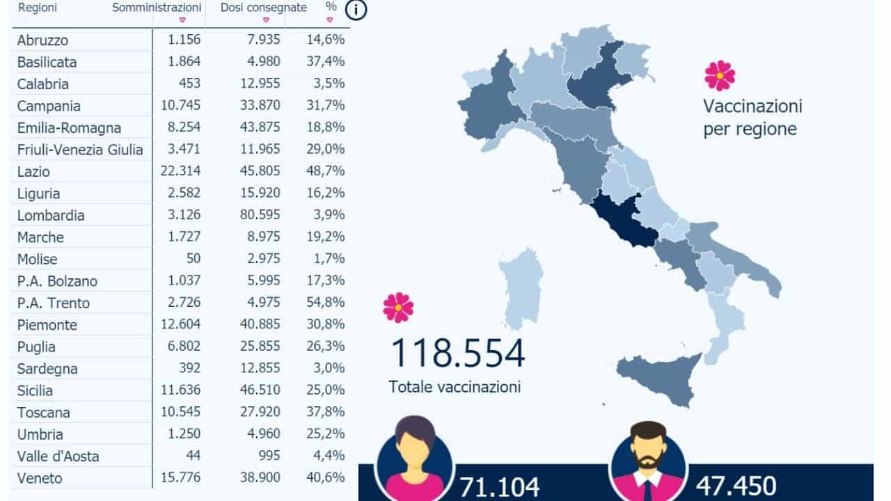 vaccini covid Italia - meteoweek