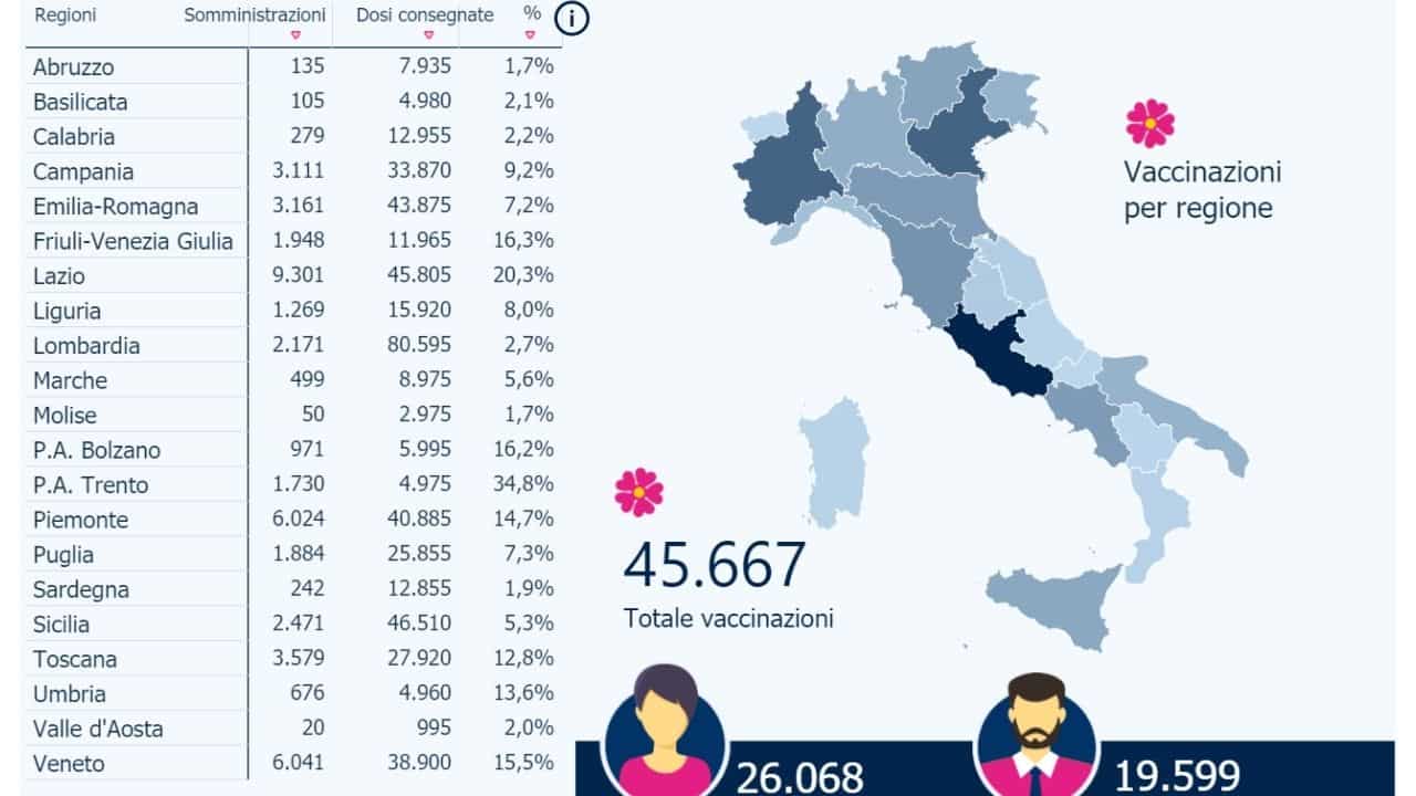 vaccini covid in italia - meteoweek