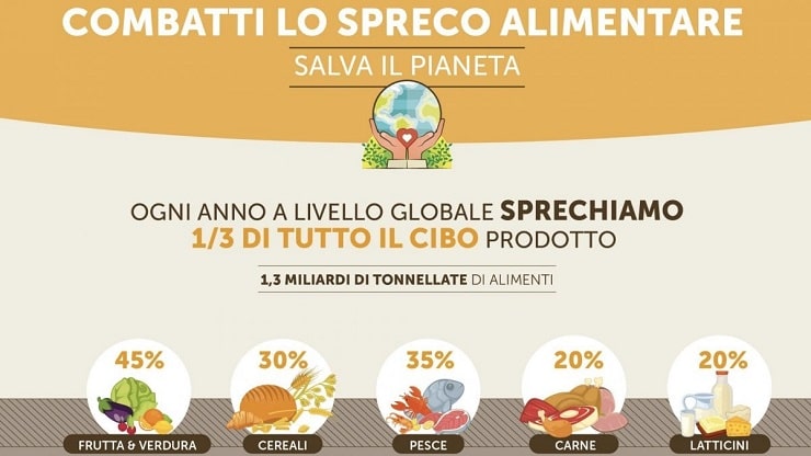 italiani uniti contro lo spreco alimentare