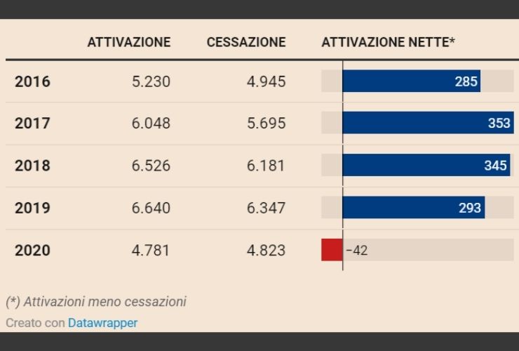 blocco licenziamenti - infografica - meteoweek