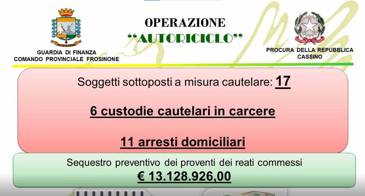 Estorsione e frode fiscale: 17 arresti della Guardia di Finanza