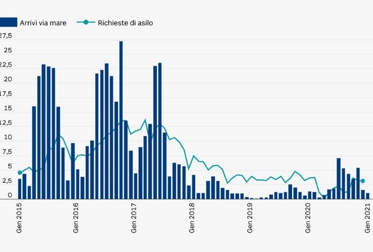 sbarchi migranti 2020 report - meteoweek