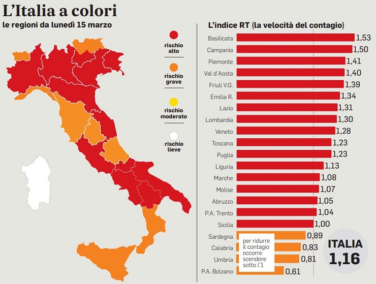 italia in lockdown