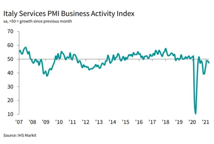 markit aumento della produzione in italia - meteoweek
