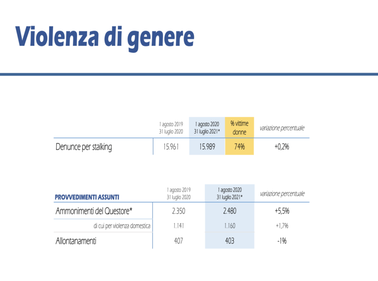 Stalking, un problema italiano: i numeri - meteoweek.com