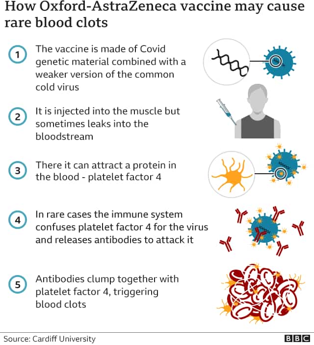 Trovata la causa dei coaguli killer dopo vaccino AstraZeneca - meteoweek