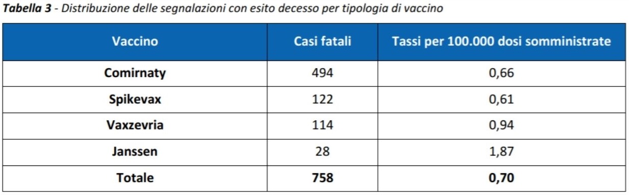 decessi correlabili al vaccino solo in Italia il report dell'Aifa - meteoweek.com
