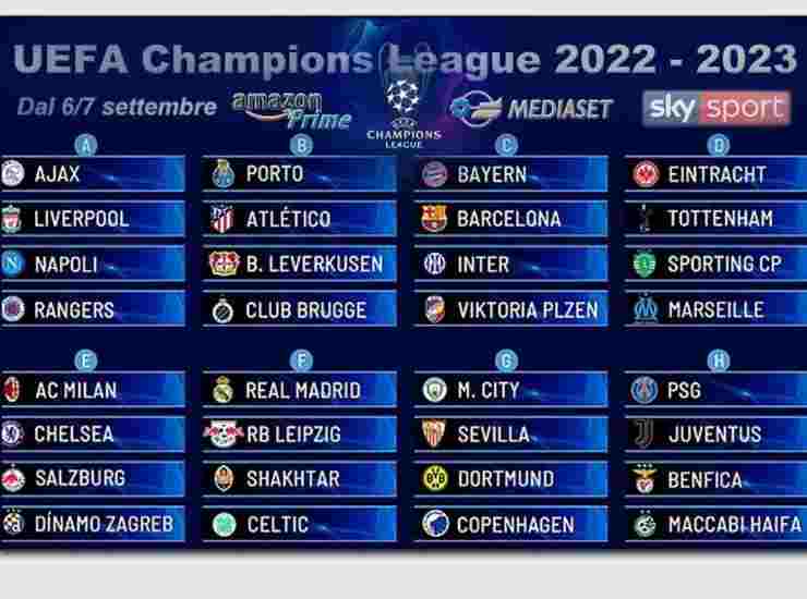 I gironi della prossima Champions League - credits: Ansa Foto. Meteoweek