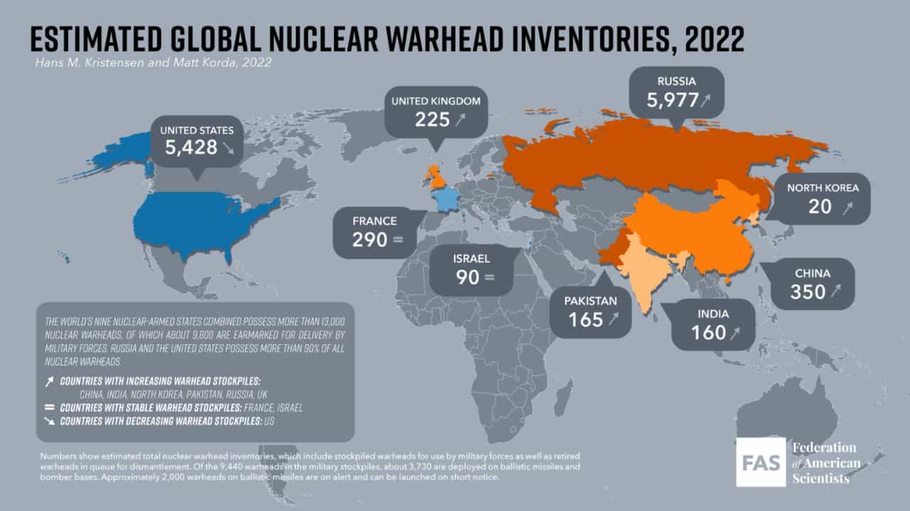 Quali sono i Paesi dotati di armi nucleari I terrificanti numeri delle scorte della Russia - meteoweek.com-min